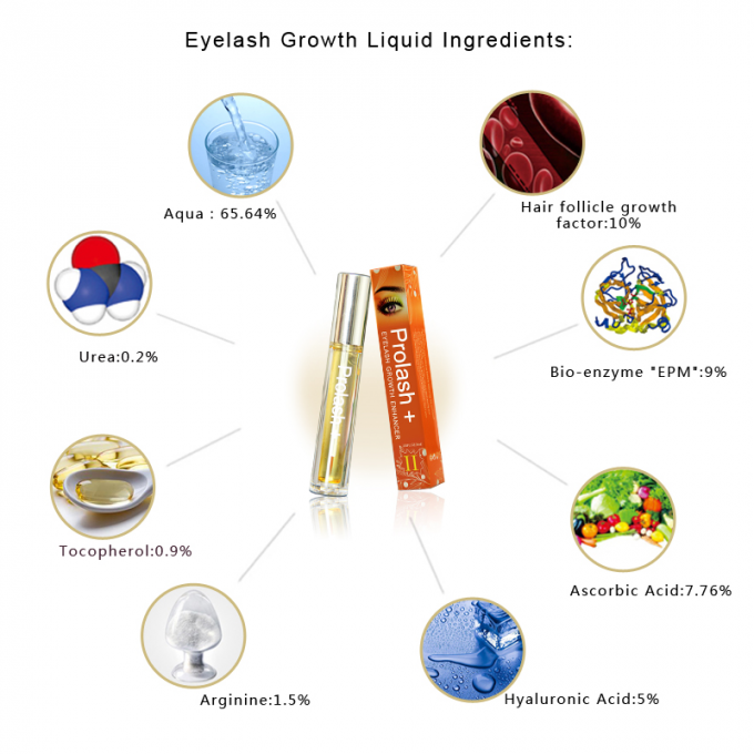 100% натуральный Prolash+ Serum для роста ресниц Усилитель роста ресниц Жидкость, жидкость для роста Жидкость для роста 4