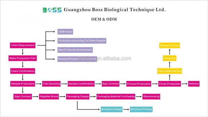 Органическая обезвоживающая сыворотка без аромата для всех типов кожи QBEKA Белковая пептидная сыворотка 6